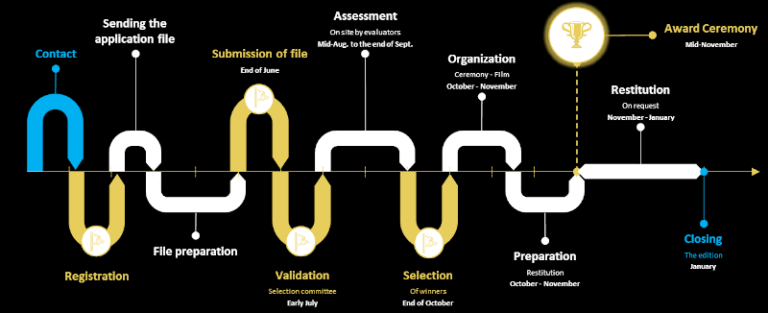 Roadmap_800px_EN