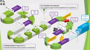 Parcours Parcours 2001-2021